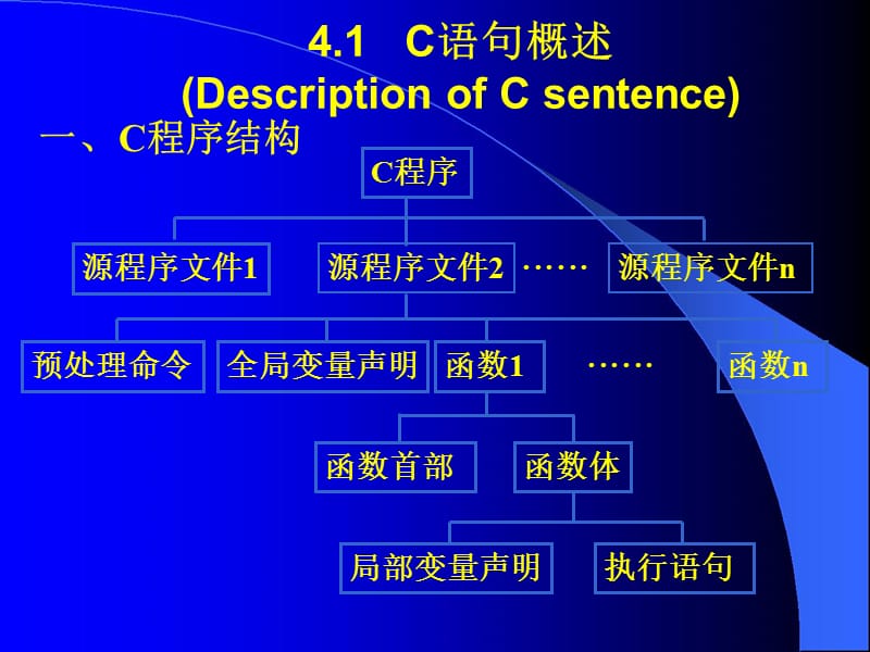 c语言课件第4章顺序程序设计.ppt_第3页