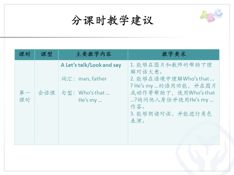 人教版小学三年级英语下unit2教学建议.ppt_第2页