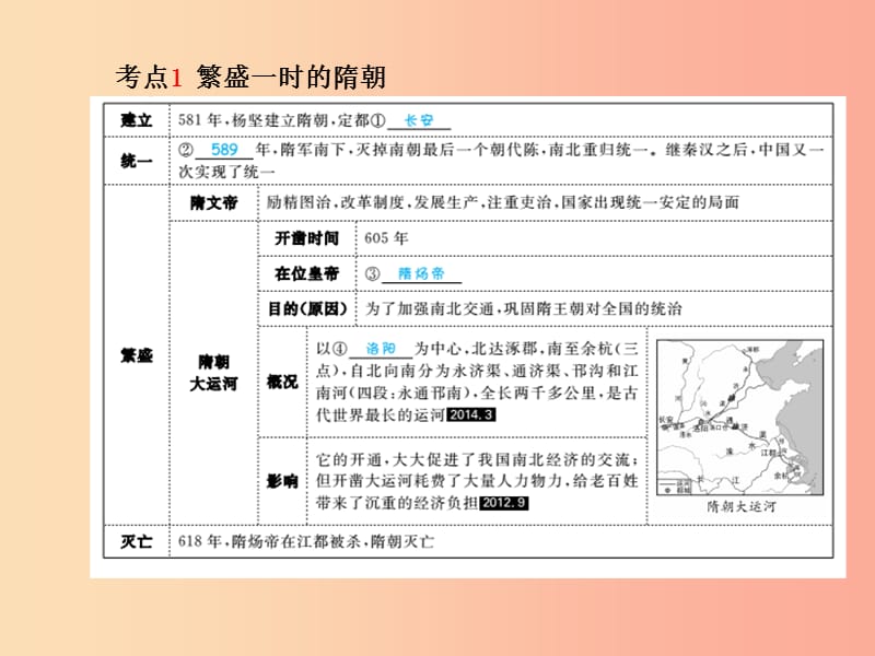 中考历史总复习第一部分系统复习成绩基石主题三繁荣与开放的社会经济重心的难移和民族关系的发展.ppt_第3页