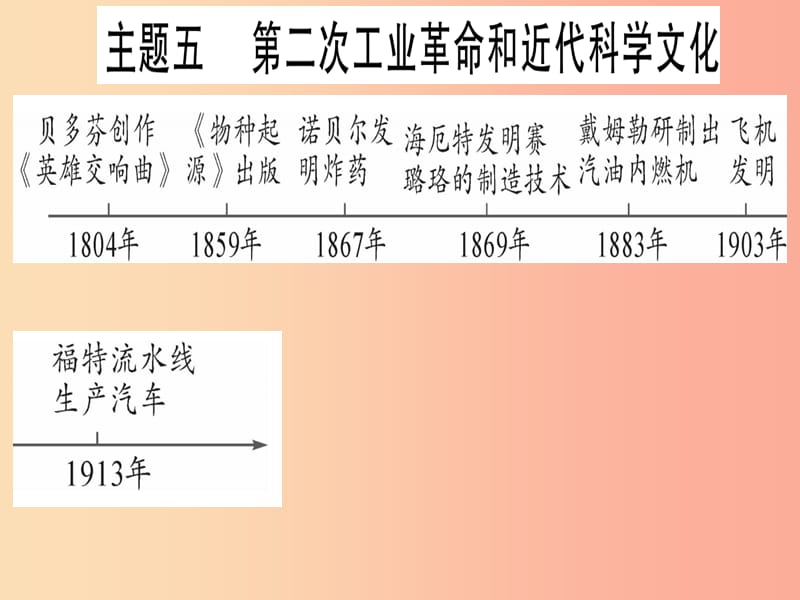 中考历史总复习 第一篇 考点系统复习 板块五 世界近代史 主题五 第二次工业革命和近代科学文化（精讲）课件.ppt_第1页