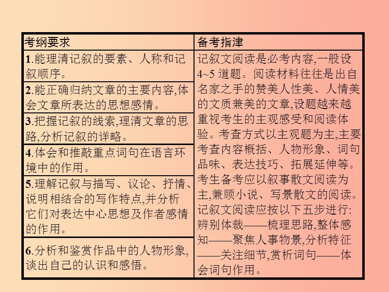 2019年中考语文总复习优化设计第一板块专题综合突破专题十三记叙文阅读课件新人教版.ppt_第2页