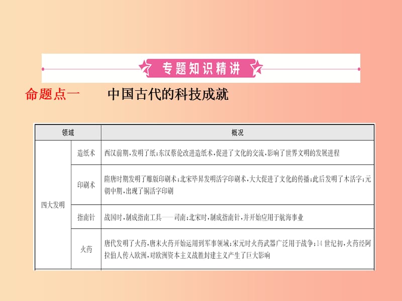 山东省2019年中考历史总复习 专题十 古今中外的科学技术与经济全球化课件.ppt_第2页