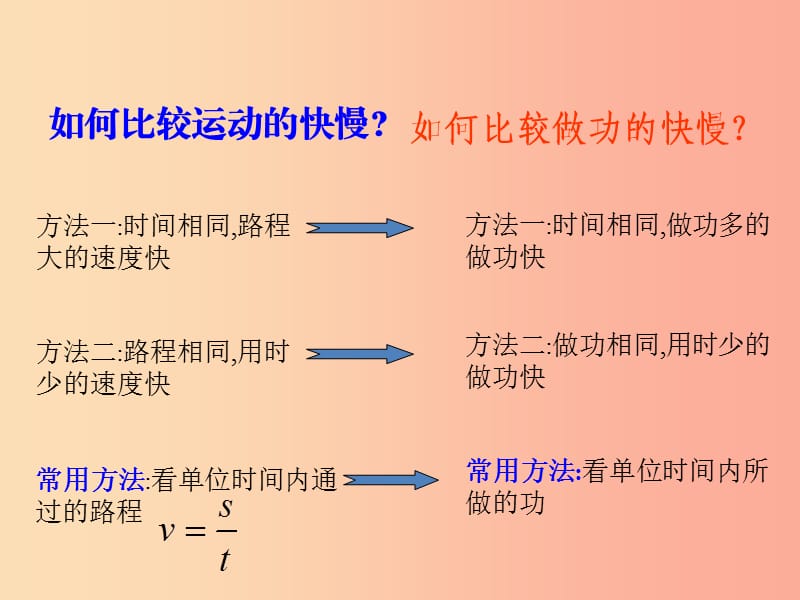 山东省八年级物理下册 11.2 功率课件 新人教版.ppt_第3页