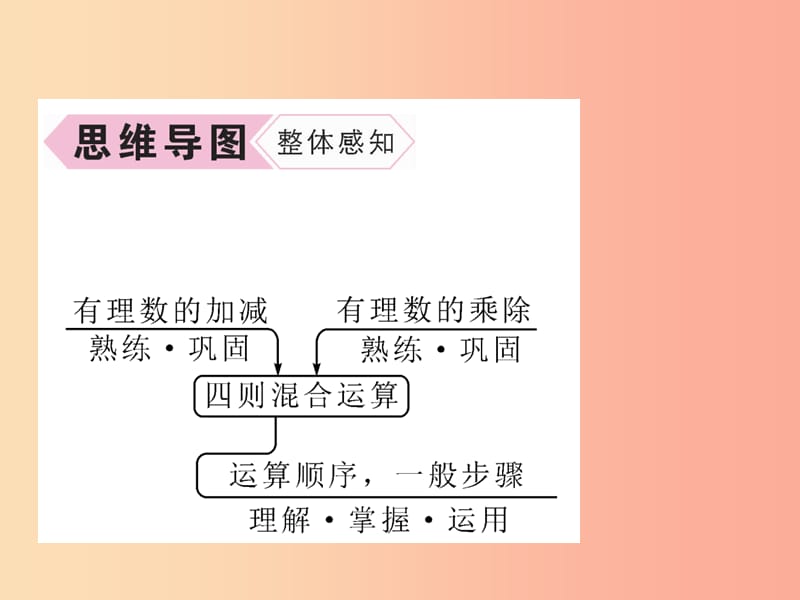 七年级数学上册 第1章 有理数 1.4.2 有理数的除法 第2课时 有理数的四则混合运算习题课件 新人教版.ppt_第3页