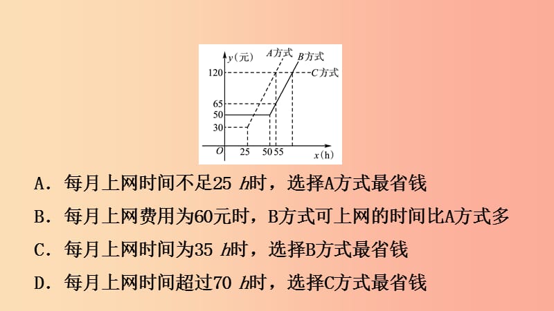 浙江省2019年中考数学复习第三章函数及其图像第三节一次函数的实际应用课件.ppt_第3页