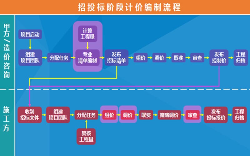 广联达计价大课堂.ppt_第3页