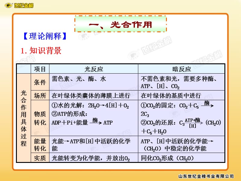 座2光合作用与细胞呼吸综合题的解题方法.ppt_第3页