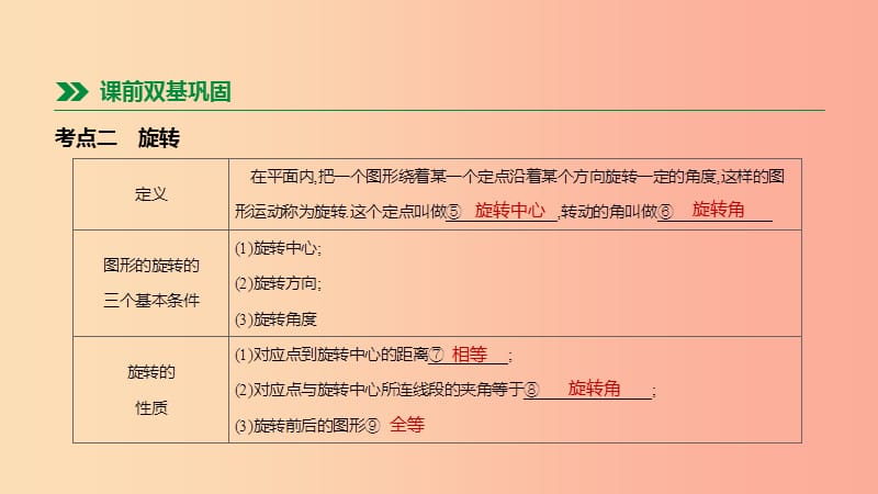 河北省2019年中考数学总复习第七单元图形的变换第28课时平移与旋转课件.ppt_第3页