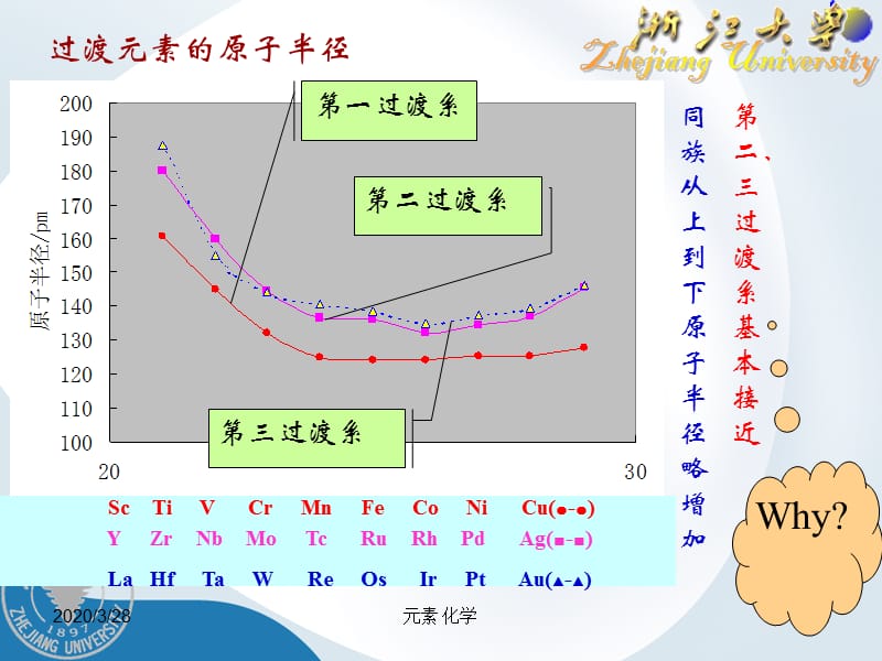 元素化学2012(副族元素).ppt_第2页