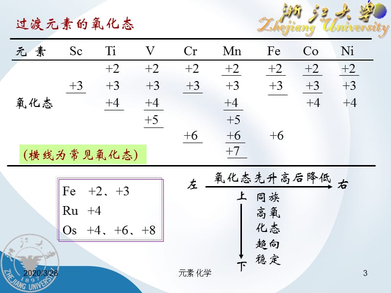 元素化学2012(副族元素).ppt_第3页