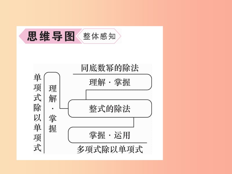 八年级数学上册第14章整式的乘法与因式分解14.1整式的乘法14.1.4整式的乘法第4课时整式的除法作业.ppt_第3页