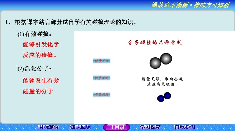 影响化学反应速率的因素(人教版选修4).ppt_第2页