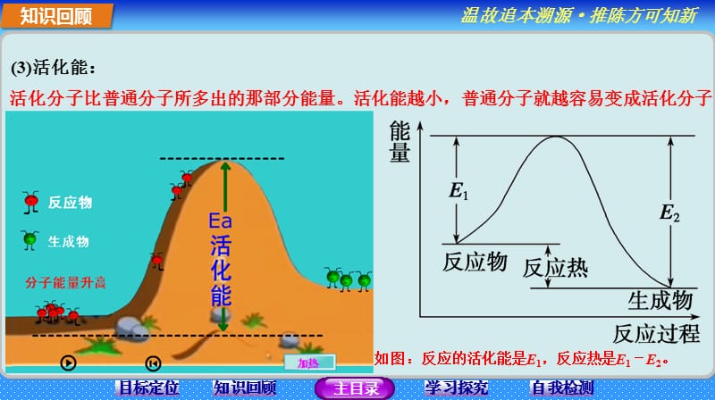 影响化学反应速率的因素(人教版选修4).ppt_第3页