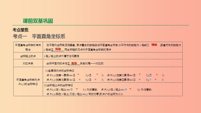 江苏省徐州市2019年中考数学总复习第三单元函数及其图像第10课时平面直角坐标系与函数课件.ppt_第2页