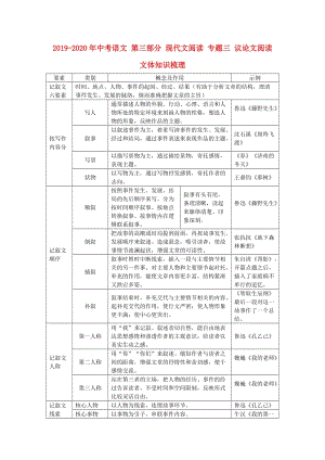 2019-2020年中考語文 第三部分 現(xiàn)代文閱讀 專題三 議論文閱讀文體知識梳理.doc