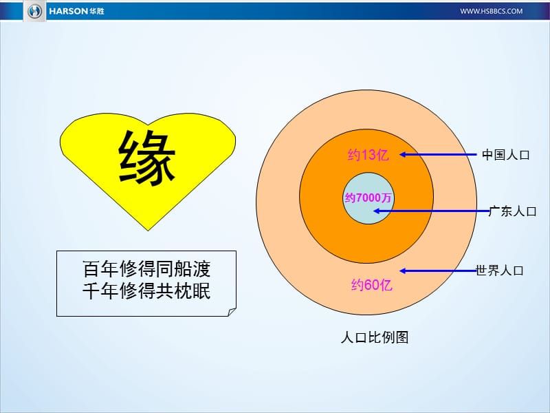 奔驰宝马销售连锁店培训《成功从优秀员工做起》.ppt_第3页