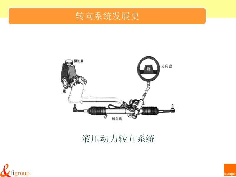 某乘用车转向小齿轮助力式转向系统设计开题答辩_第3页