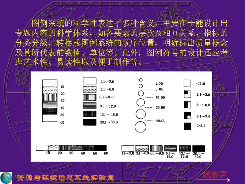 地图数据与地图符合4(补充).ppt_第3页