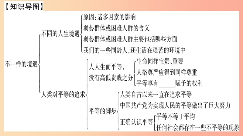 2019年九年级道德与法治上册 第三单元 同在阳光下知识归纳热点探究习题课件 教科版.ppt_第2页