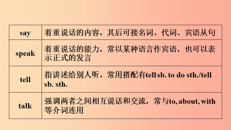 山东省日照市2019年中考英语总复习 第3课时 七下 Units 1-6课件.ppt_第3页