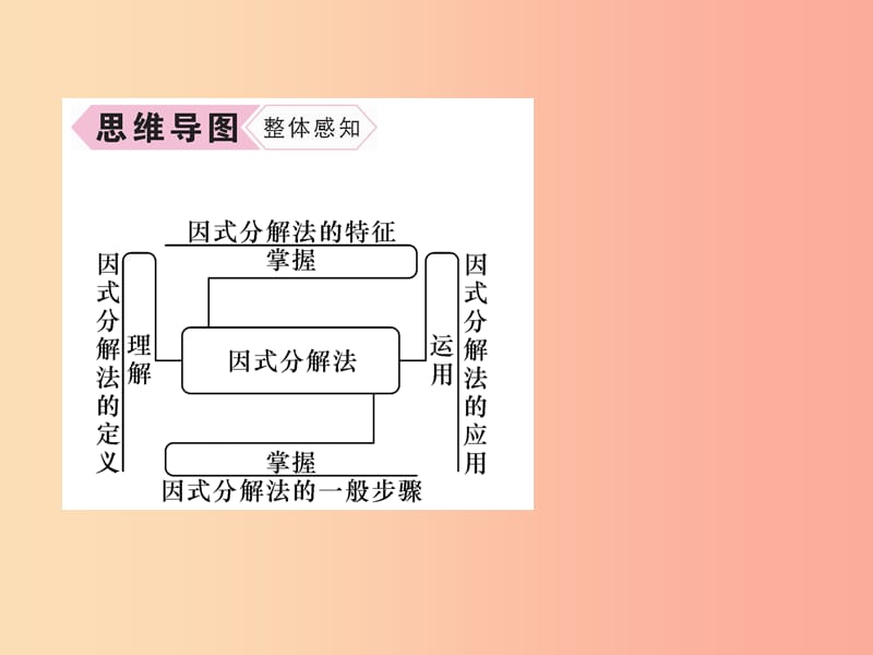 九年级数学上册 第21章 一元二次方程 21.2 解一元二次方程 21.2.3 因式分解法习题课件 新人教版.ppt_第3页