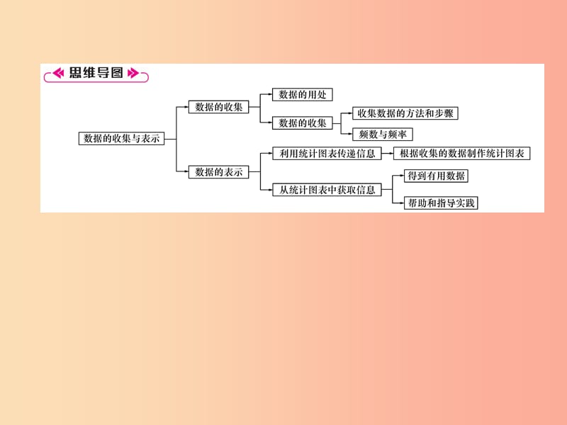 八年级数学上册 第15章 数据的收集与表示知识分类强化作业课件 （新版）华东师大版.ppt_第2页