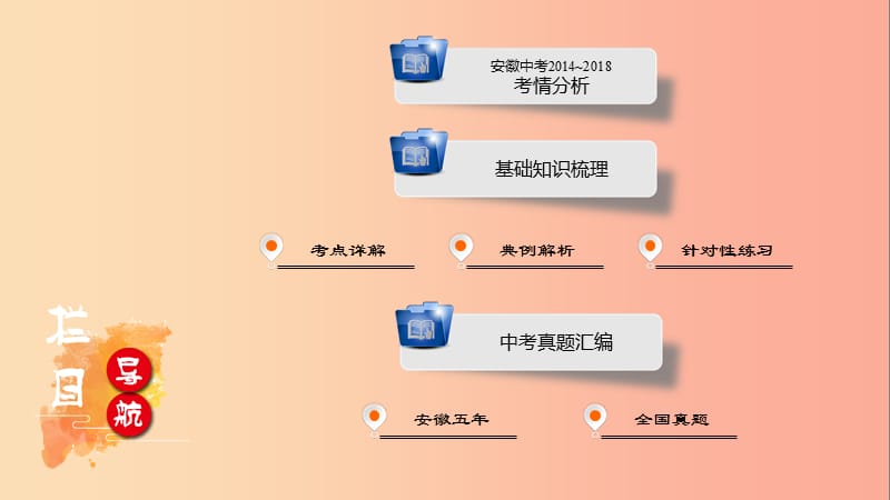 安徽省2019中考化学决胜复习 第一部分 考点探究 第1单元 走进化学世界课件.ppt_第2页