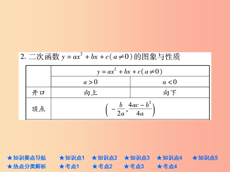 2019年中考数学总复习 第一部分 基础知识复习 第3章 函数及其图象 第4讲 二次函数的图象与性质课件.ppt_第3页