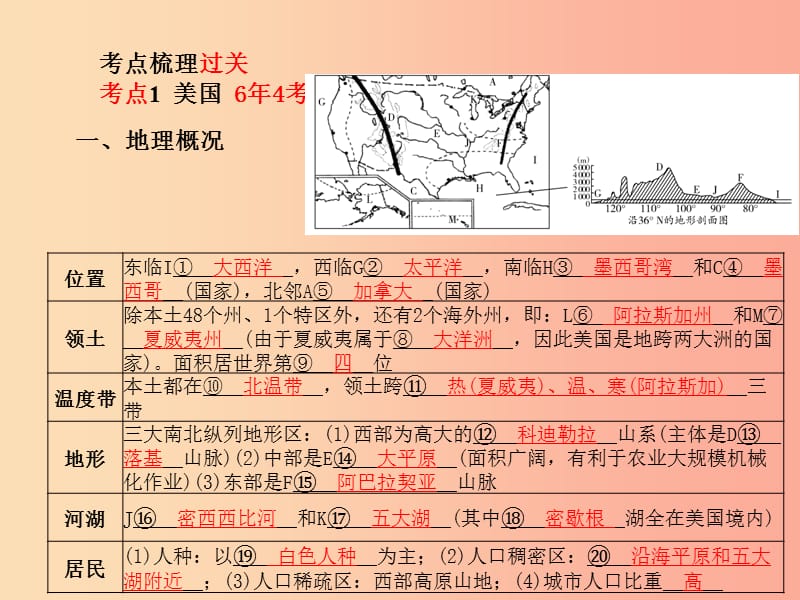 山东省青岛市2019年中考地理七下第8章走近国家第2课时美国巴西澳大利亚课件.ppt_第2页