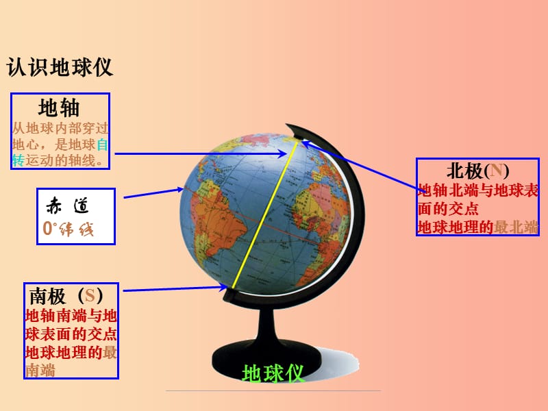 七年级地理上册 1.2地球仪和经纬网课件 （新版）商务星球版.ppt_第3页