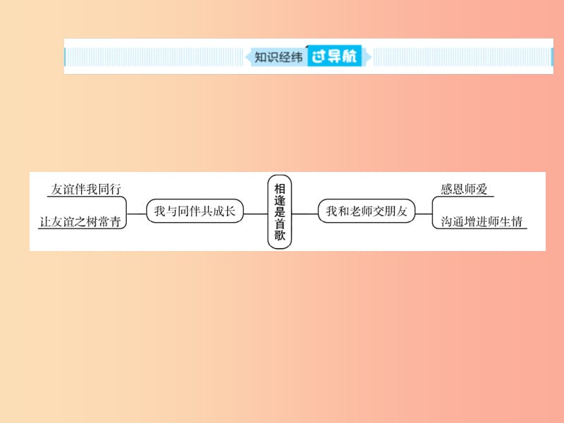 山东省聊城市2019年中考道德与法治 七下 第六单元 相逢是首歌复习课件.ppt_第2页