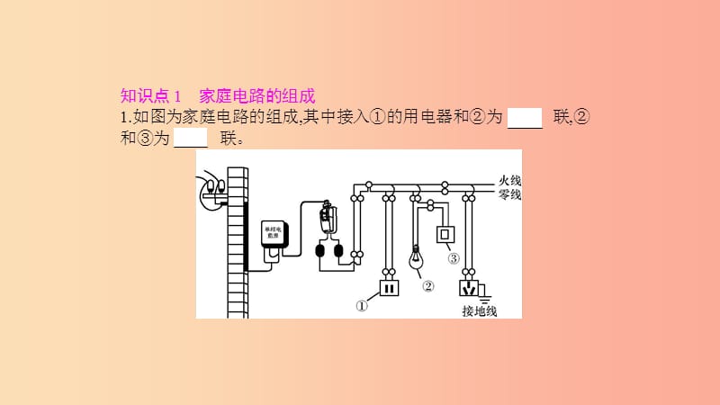 九年级物理全册 第十九章 生活用电 第1节 家庭电路课件 新人教版.ppt_第2页