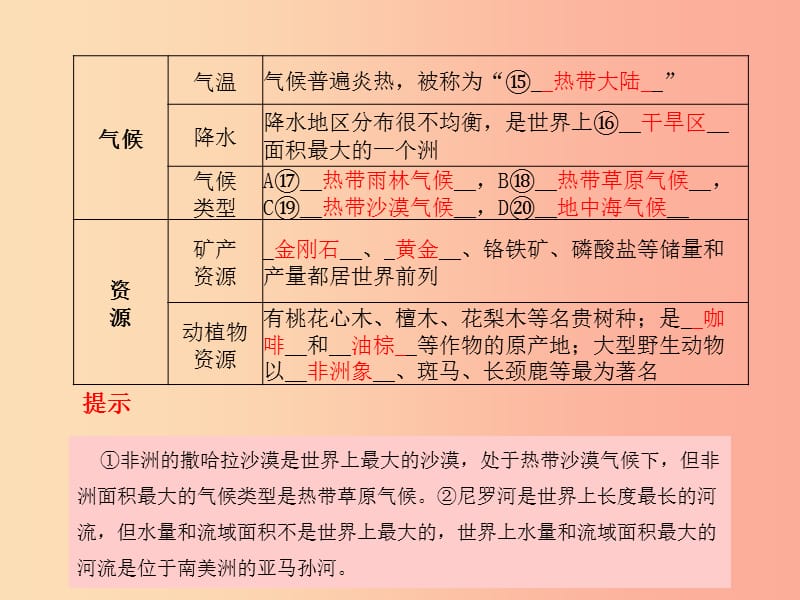 山东省青岛市2019年中考地理 七下 第6章 认识大洲（第2课时非洲和美洲）课件.ppt_第3页