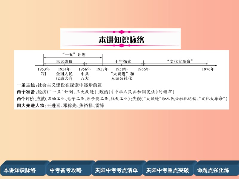 中考历史总复习第一编教材知识速查篇模块二中国现代史第10讲社会主义制度的建立与社会主义建设的探索精讲.ppt_第2页