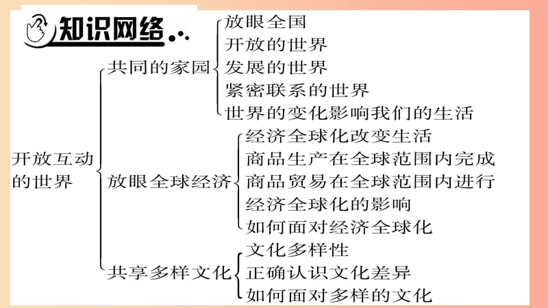 安徽省2019中考道德与法治总复习 九下 第1单元 我们共同的世界 第1课 同住地球村知识梳理课件.ppt_第2页