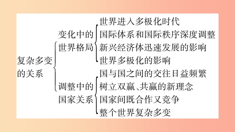 安徽省2019中考道德与法治总复习 九下 第1单元 我们共同的世界 第1课 同住地球村知识梳理课件.ppt_第3页