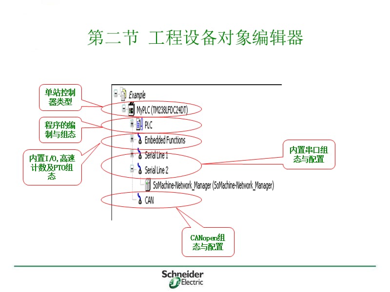 chneider(施耐德)基本编程指令介绍.ppt_第3页