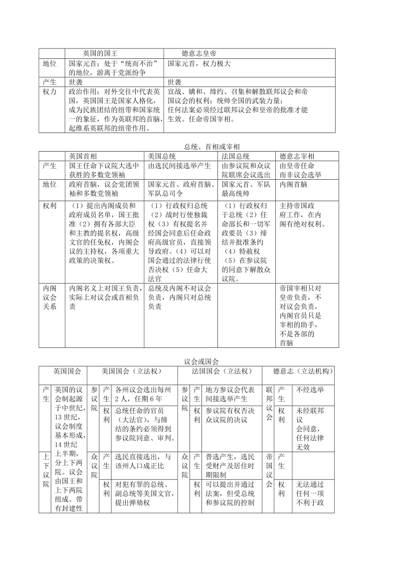 2019-2020年高考历史一轮复习 第三单元 近代西方资本主义政治制度的确立教案 新人教版版必修1.doc_第2页