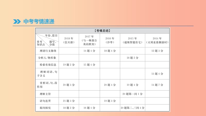 北京市2019年中考语文总复习 第四部分 现代文阅读 专题12 记叙文阅读课件.ppt_第2页