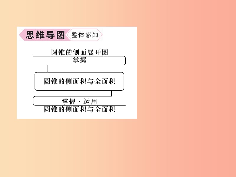 九年级数学上册第24章圆24.4弧长和扇形面积第2课时圆锥的侧面积和全面积习题课件 新人教版.ppt_第2页