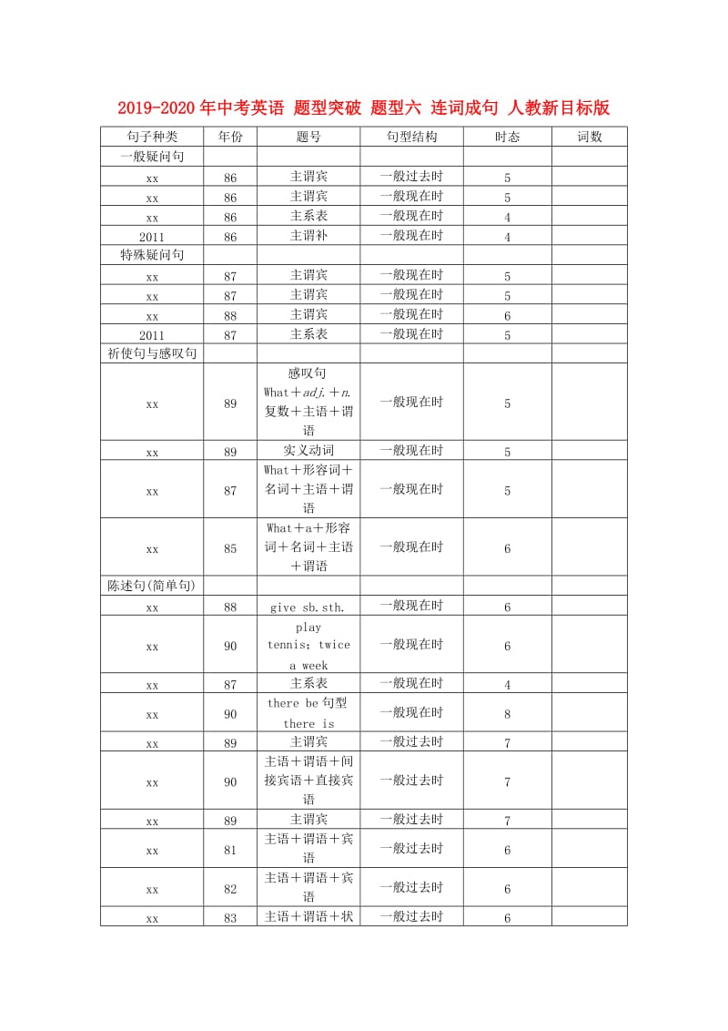 2019-2020年中考英语 题型突破 题型六 连词成句 人教新目标版.doc_第1页