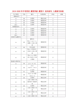 2019-2020年中考英语 题型突破 题型六 连词成句 人教新目标版.doc