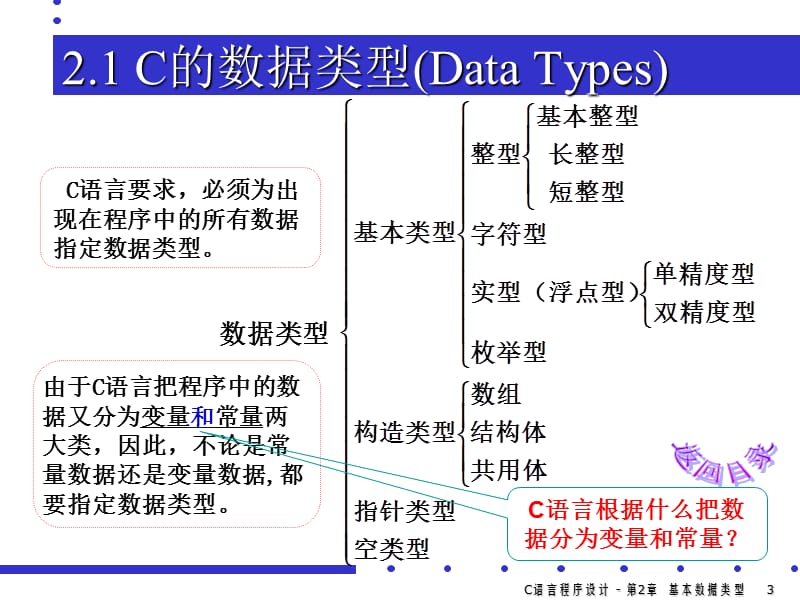 C语言程序设计第02章-数据类型、运算符和表达式.ppt_第3页