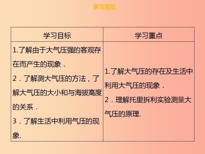 八年级物理下册第九章第三节大气压强习题课件 新人教版.ppt_第2页