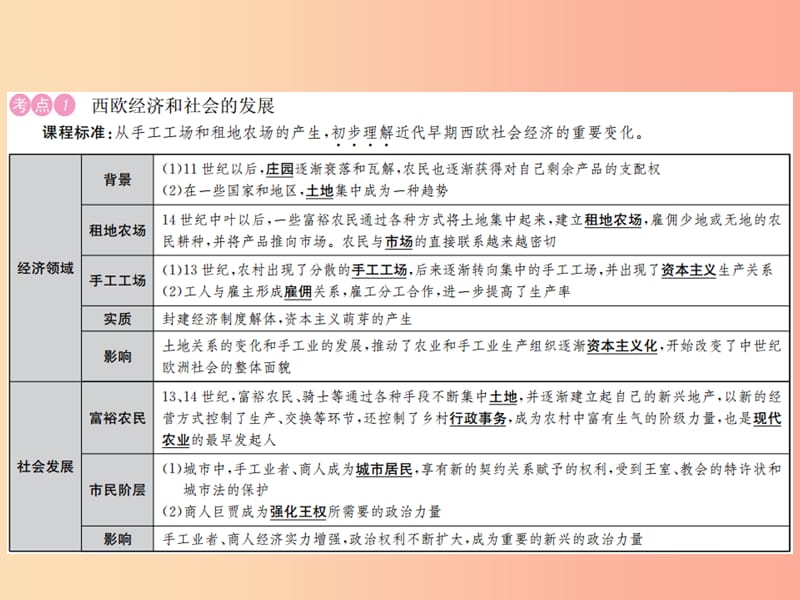 2019年中考历史复习 第十八讲 步入近代与资本主义制度的初步确立课件.ppt_第2页