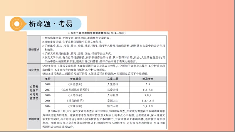 山西省2019届中考语文总复习 第三部分 现代文读写开放与探究 专题九 记叙性文章阅读与表达课件.ppt_第2页