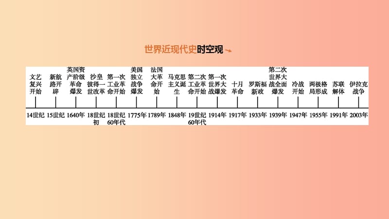 2019年中考历史复习第五部分世界近现代史第20课时步入近代资本主义制度的初步确立课件新人教版.ppt_第1页