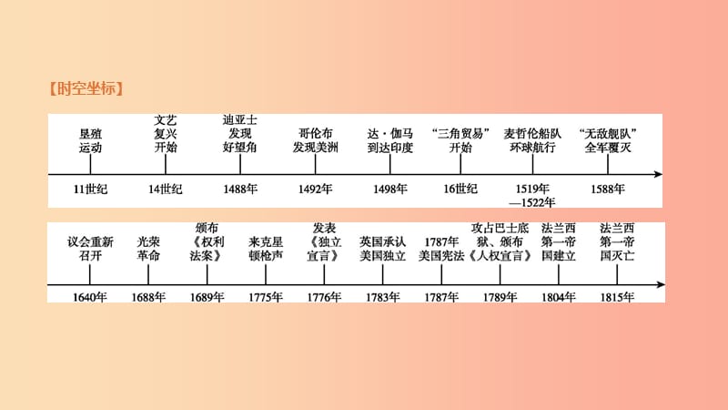 2019年中考历史复习第五部分世界近现代史第20课时步入近代资本主义制度的初步确立课件新人教版.ppt_第3页