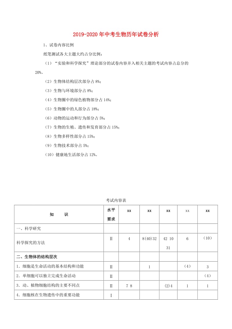 2019-2020年中考生物历年试卷分析.doc_第1页