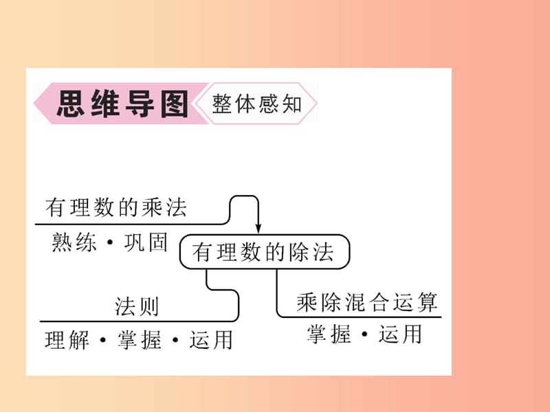 七年级数学上册第1章有理数1.4.2有理数的除法第1课时有理数的除法法则习题课件 新人教版.ppt_第3页